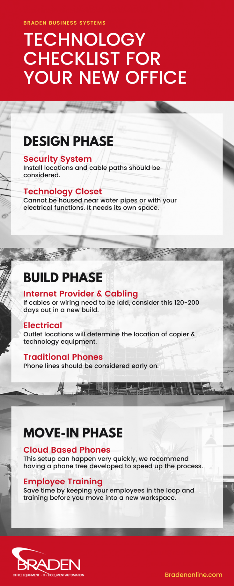 Technology Checklist for Your New Office | Braden Business Systems